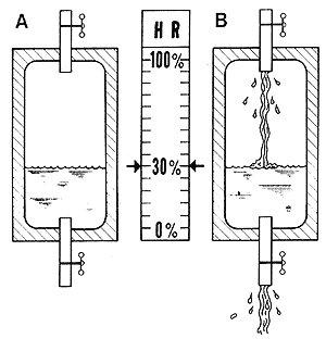 房屋內(nèi)產(chǎn)生的大量水分來源有哪些呢?